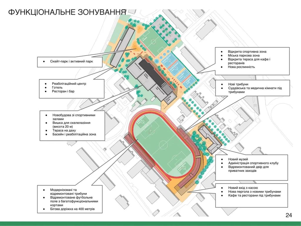 Стадион Локомотив Киев