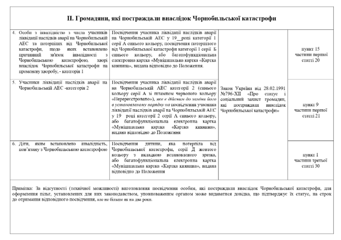 Льготы в транспорте — кто не будет платить в метро в 2026 - фото 2