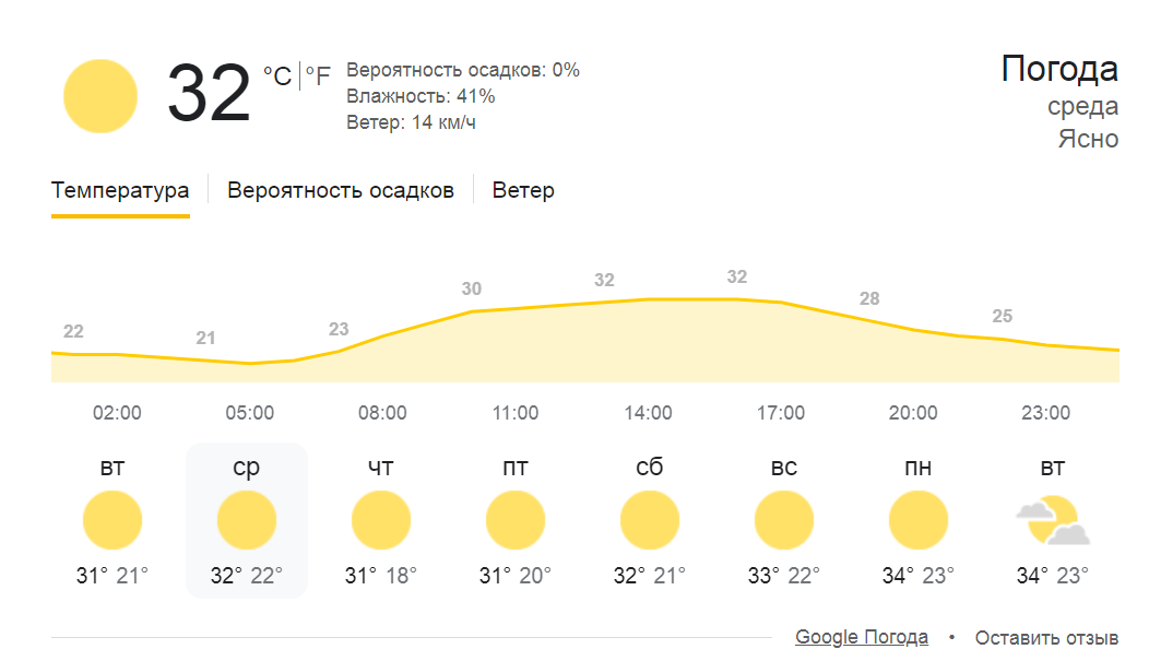 Готуйте парасольки — прогноз погоди на завтра на Одещині - фото 1