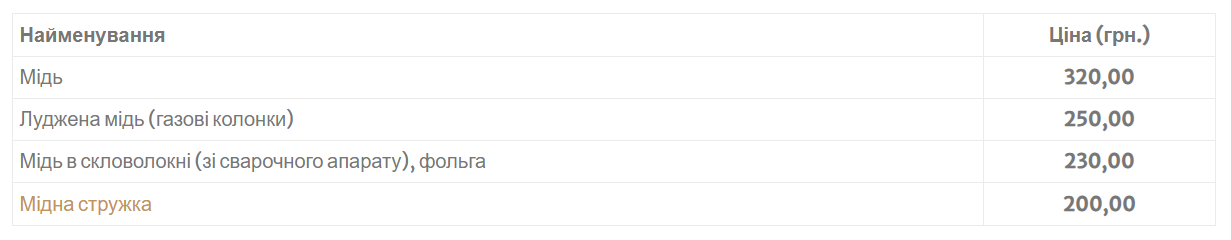 На каком ломе можно больше всего заработать — два дорогих металла - фото 1
