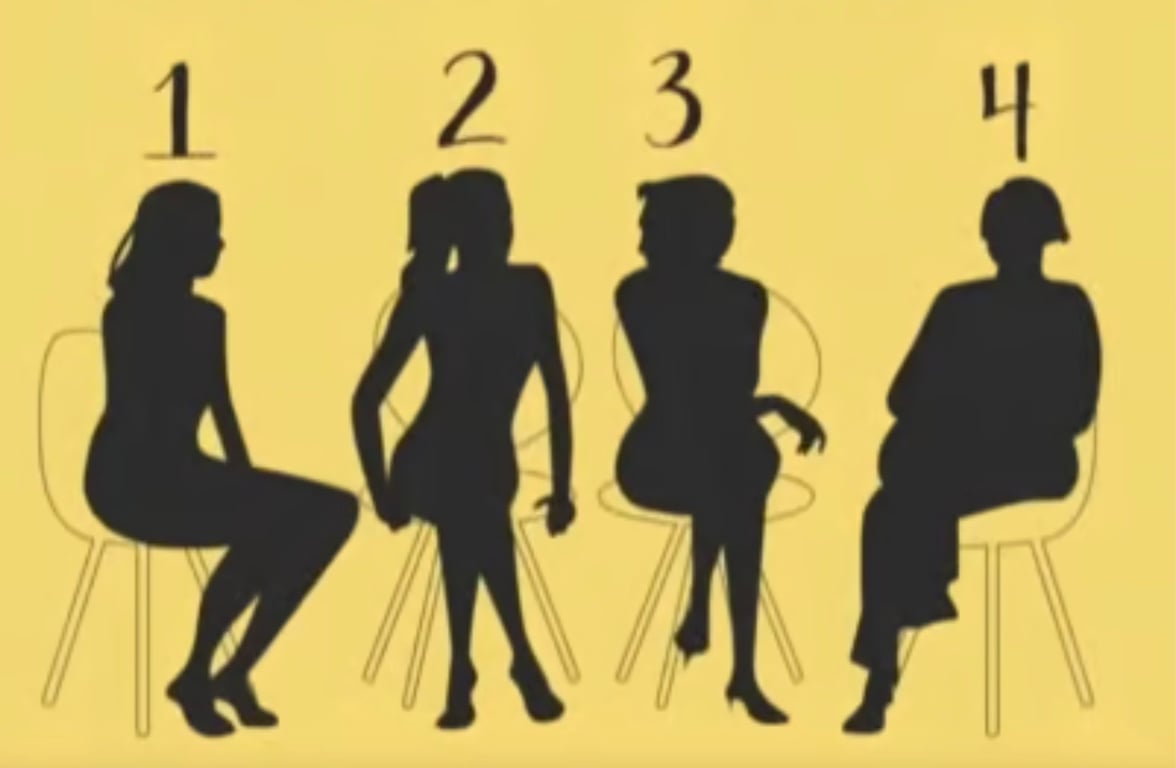 Який у вас тип особистості