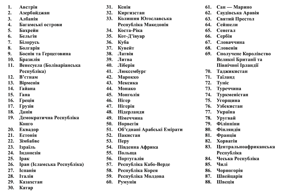 Країни, в яких діє українське посвідчення водія.