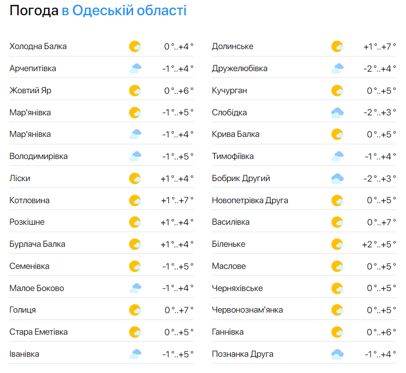 Синоптики розповіли, яка буде погода в Одесі у вівторок - фото 2