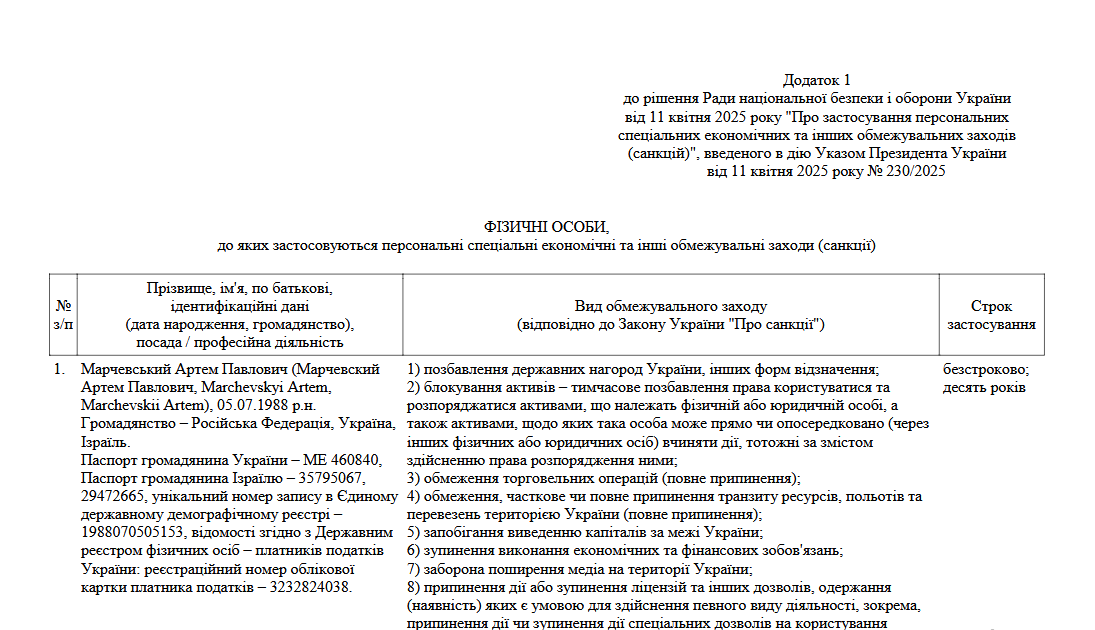 Зеленский ввел санкции против пророссийских деятелей и медиа - фото 1