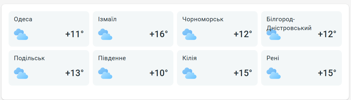 Погода в Одесі — синоптики розповіли, чого чекати завтра - фото 2