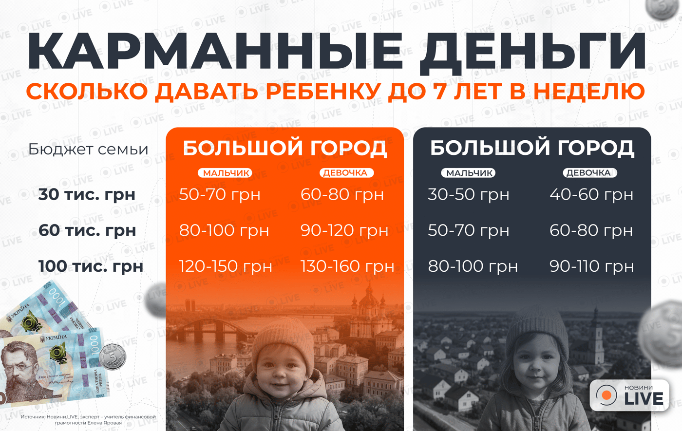 Карманные деньги в школу — сколько давать первокласснику в 2025 - фото 1