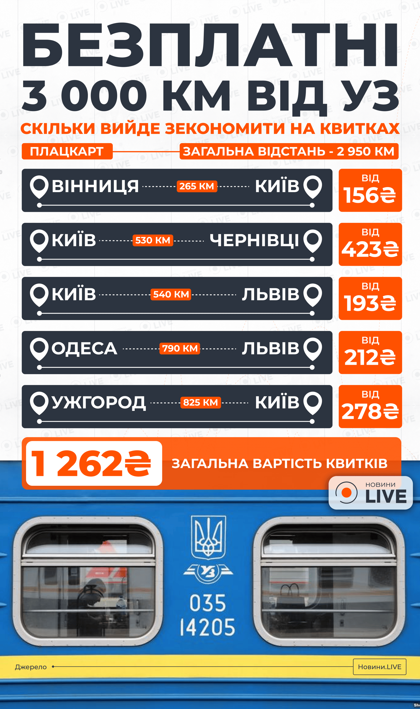 Суттєва економія — скільки грошей можна зберегти з УЗ-3000 - фото 1
