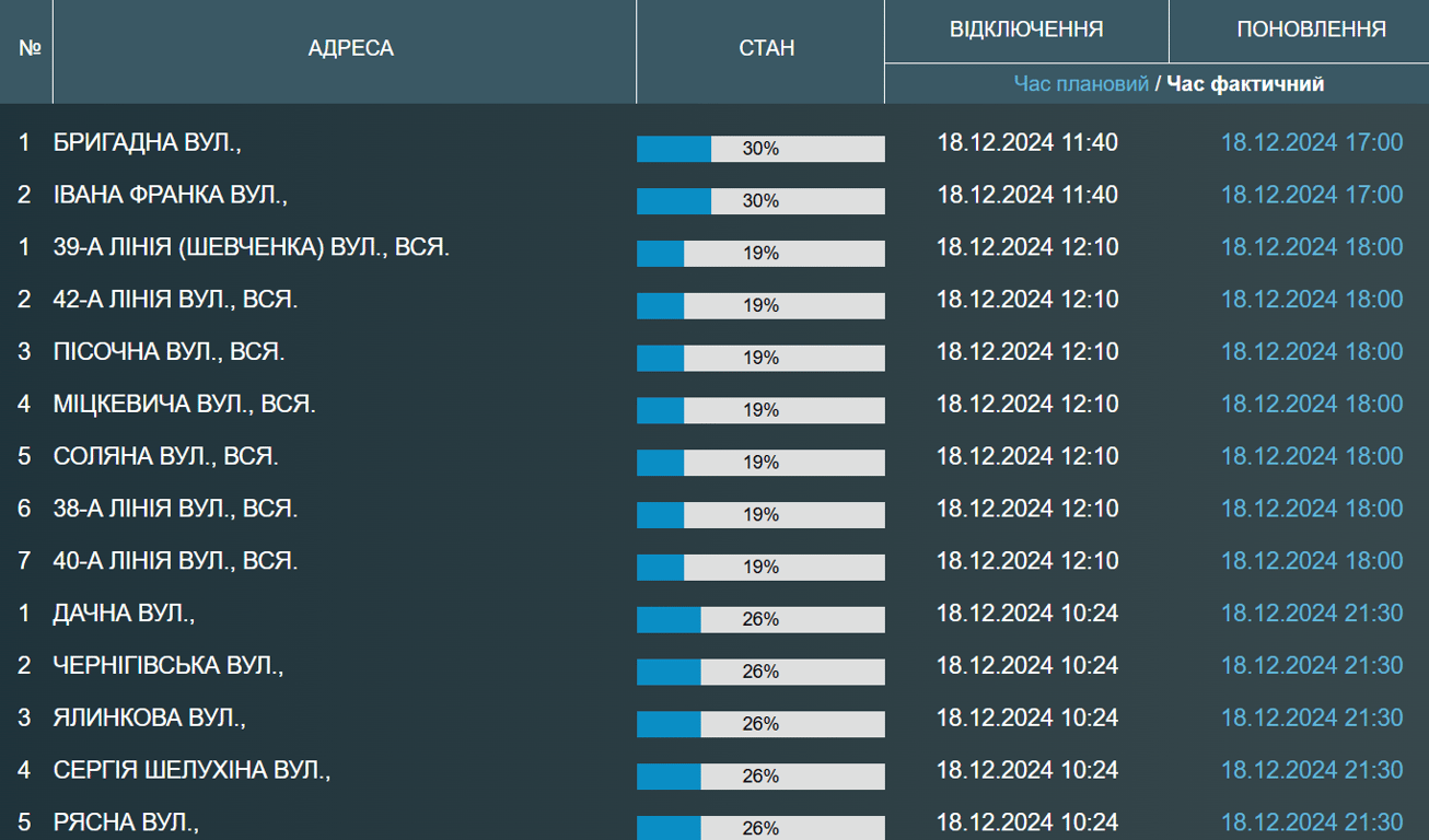 Одесситы остались без воды до вечера - кто именно - фото 1