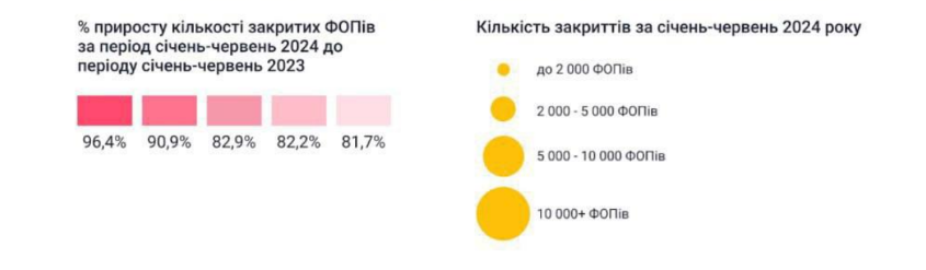 Закриття бізнесу в Україні за 2024