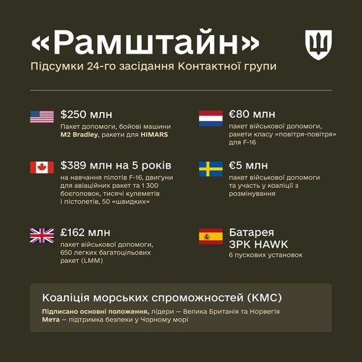 Інфографіка від Міноборони