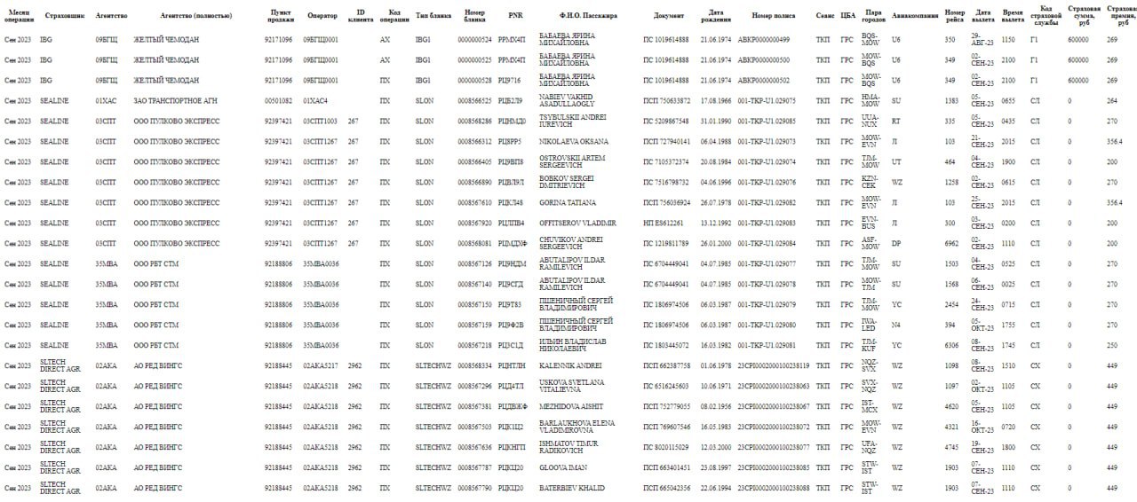 Взламана російська база про авіаперельоти