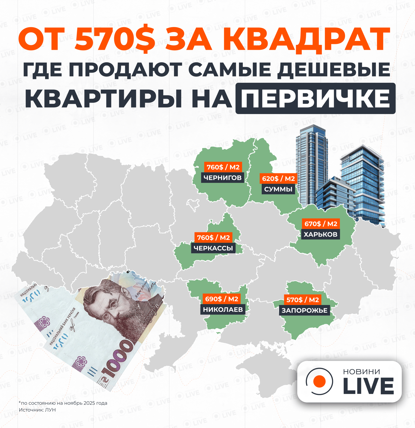 Цены радуют покупателей — где в Украине самые дешевые квартиры - фото 2