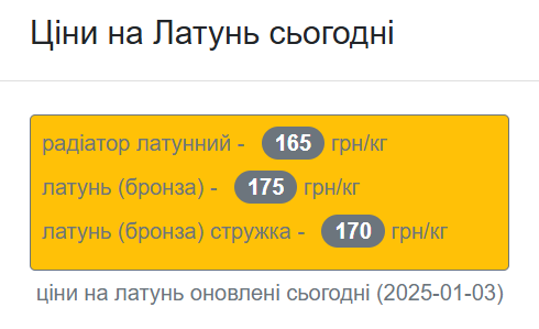 Українці можуть вигідно продати брухт латуні — які ціни за 1 кг - фото 1