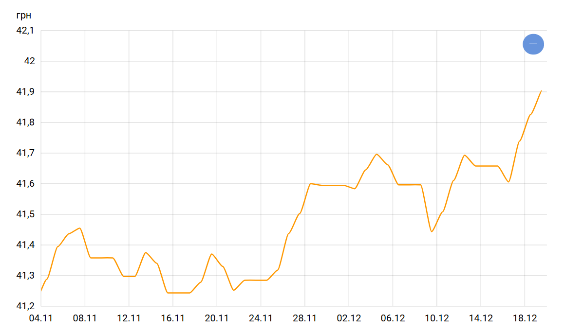 Доллар почти на пике — что происходит с официальным курсом - фото 1