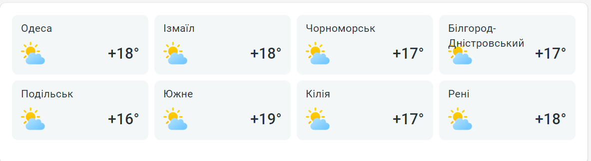 Прогноз погоды в Одесской области на сегодня, 28 апреля.