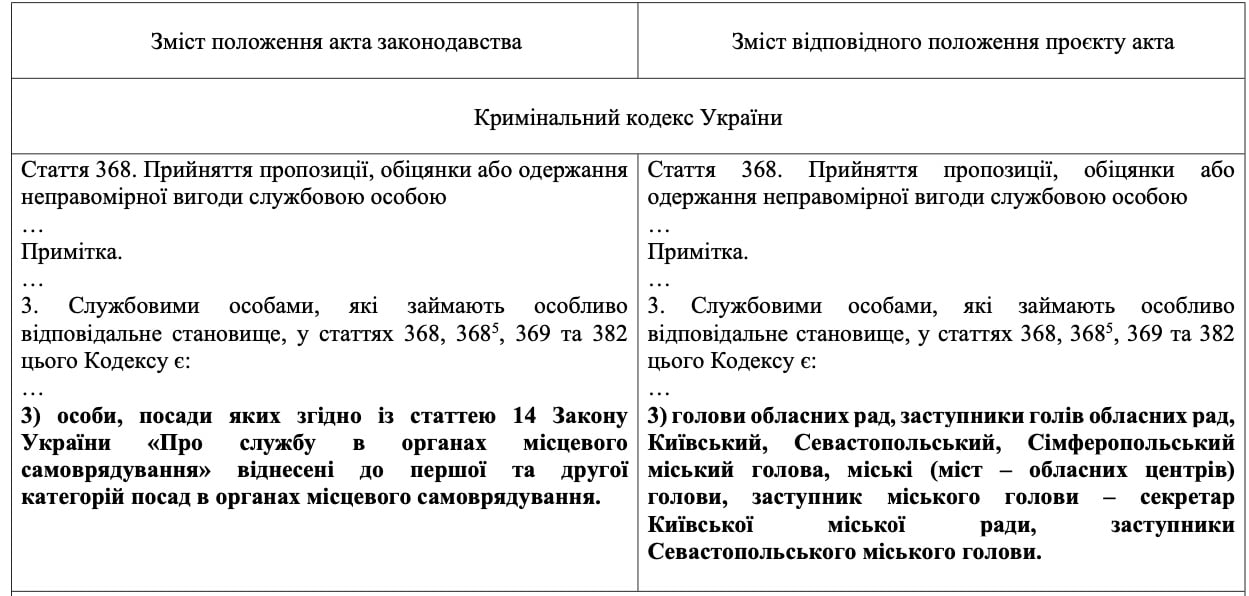 порівняльна таблиця