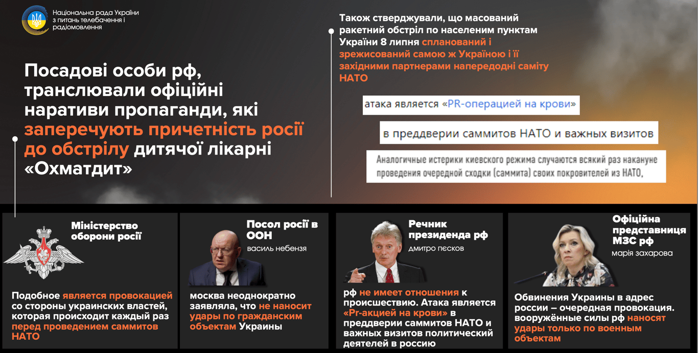 Удар по Охматдиту аналіз пропаганди