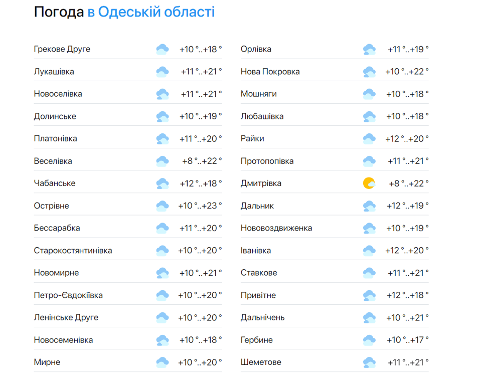 Погода в Одесской области на 12 мая.