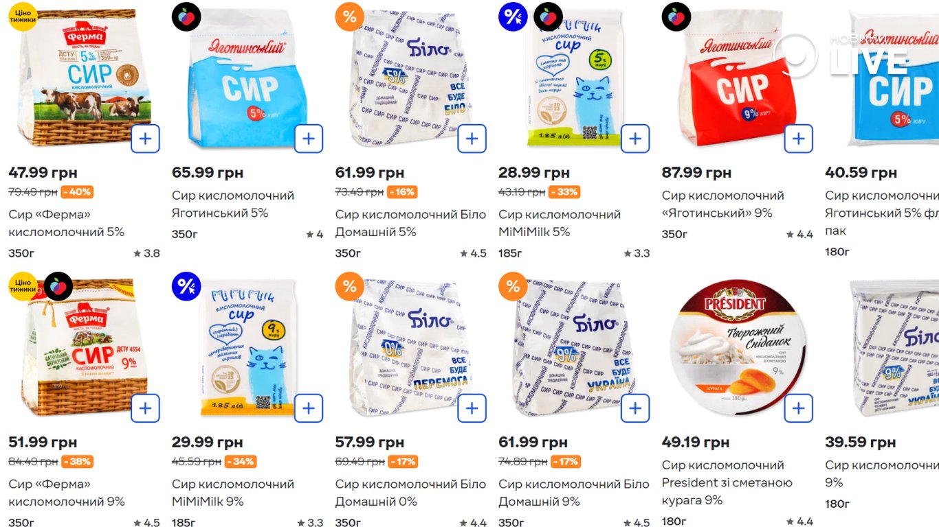 Ціна на сир