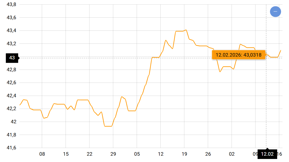 Курс долара і євро перед весняною лихоманкою — чого чекати українцям - фото 1