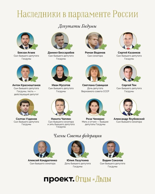 Династія чиновникі в Кремлі