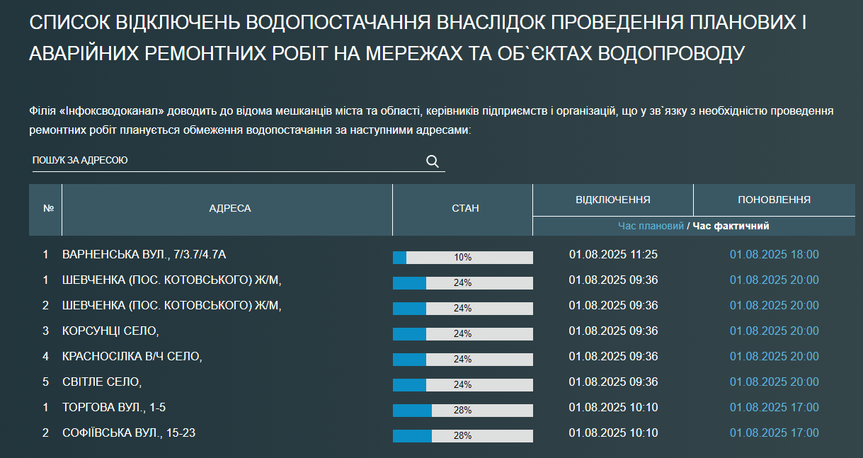 В Одесі і області масштабне відключення води — коли відновлять - фото 1