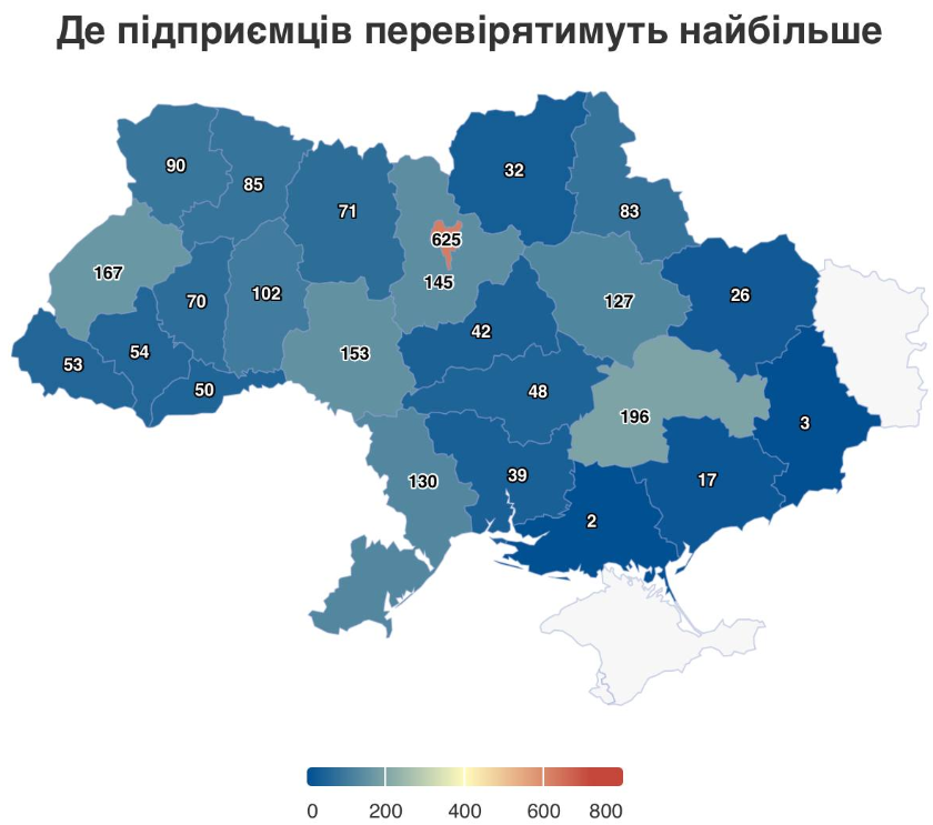 бізнес податки перевірки