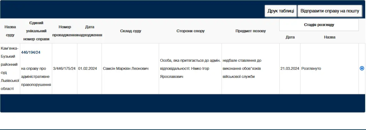 На Львівщині підполковник видавав фальшиві відстрочки від мобілізації — як його покарали - фото 1