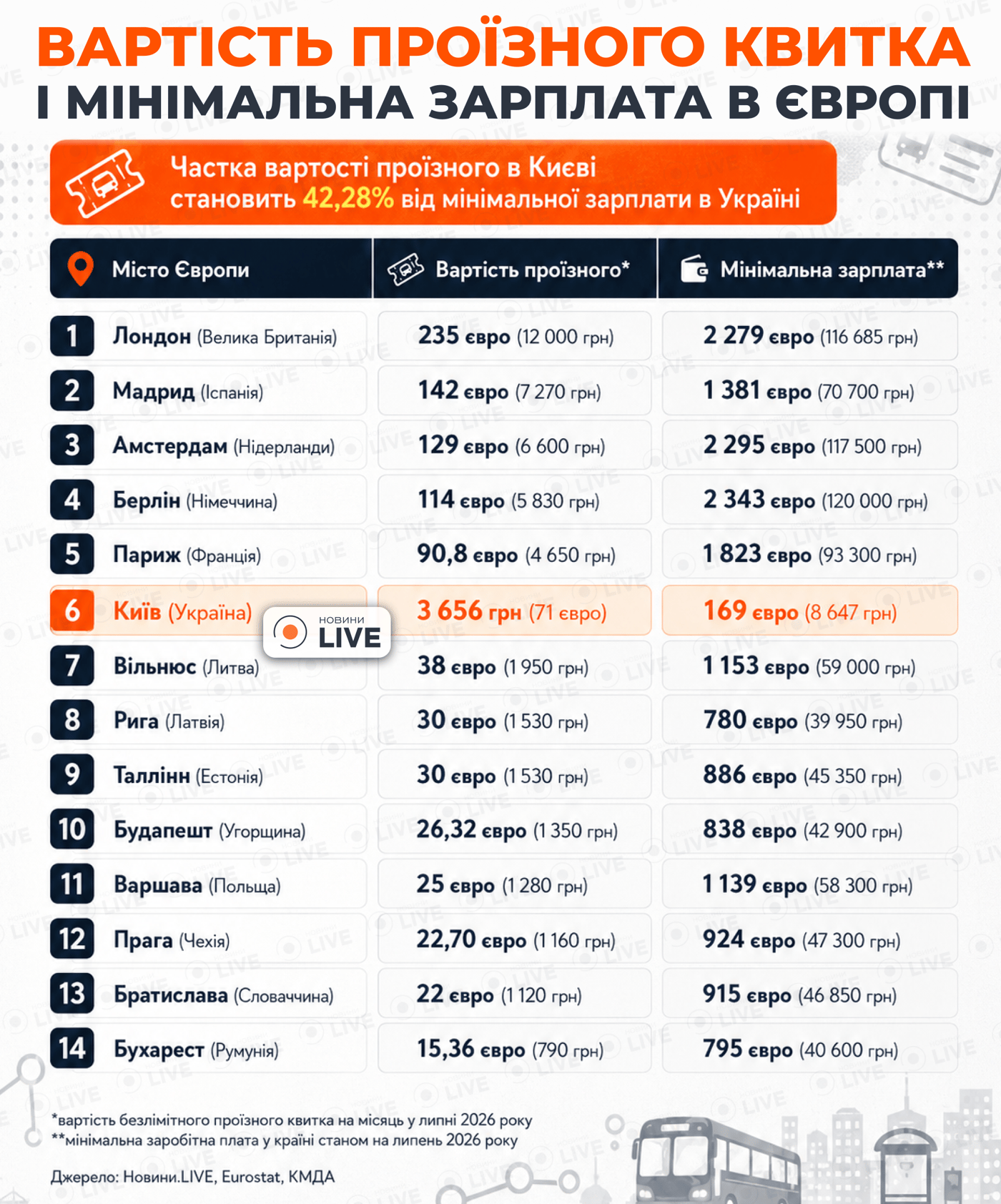 Сравнение проездного и зарплаты