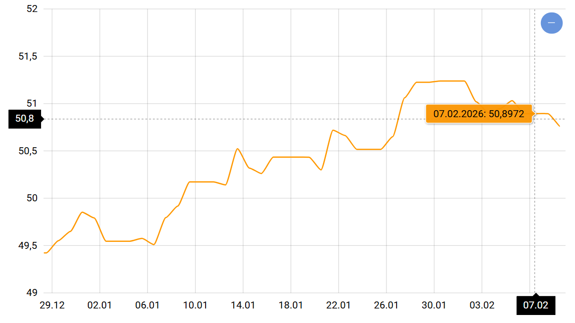 Долар і євро пригальмувалися — що буде з курсами валют найближчим часом - фото 2