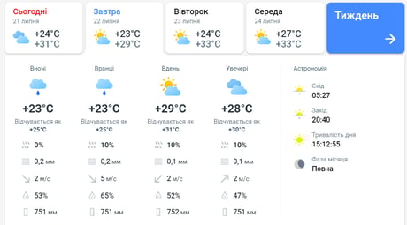 прогноз погоды в Одессе 22 июля