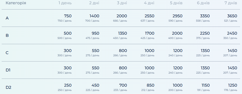 Цены на снаряжение для сноуборда в Буковеле в высокий сезон