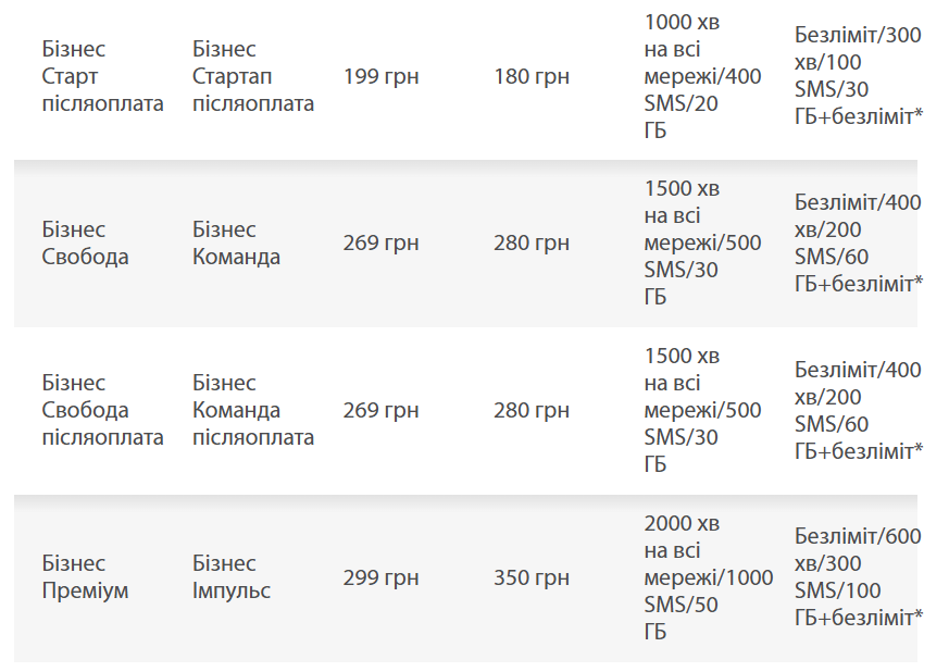 lifecell попередив про зміни з 1 листопада — що буде з тарифами - фото 2