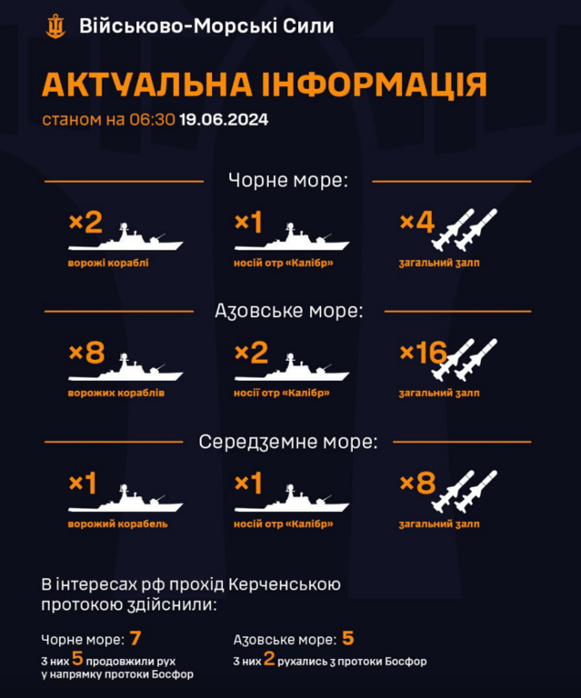 Ворожий флот у морях на 19 червня