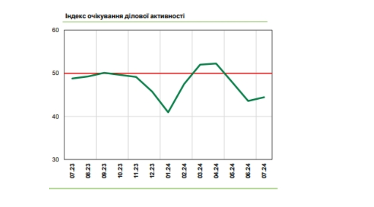 опрос бизнес