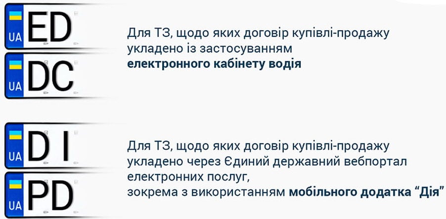 Нові номерні знаки.