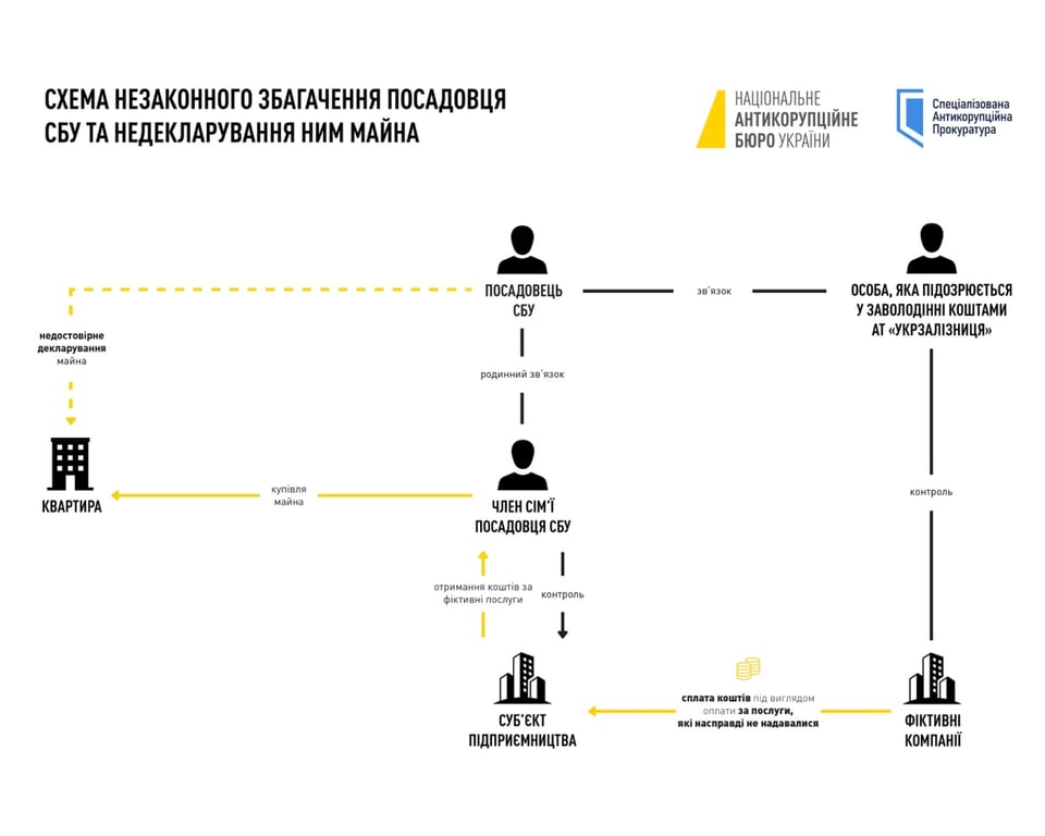 НАБУ оголосило про підозру Іллі Вітюку