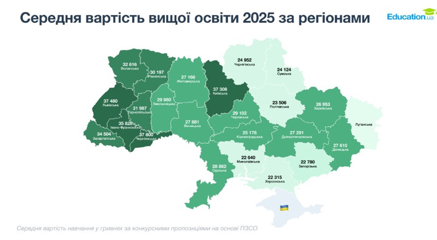 Вартість навчання в регіонах України