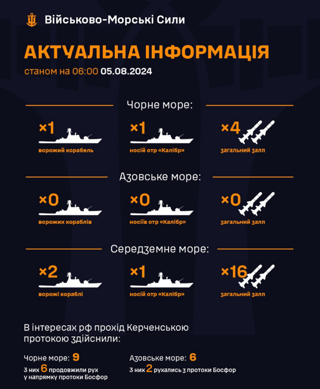 Ракетоносії ворожого флоту напоготові — загроза з Чорного моря висока - фото 1
