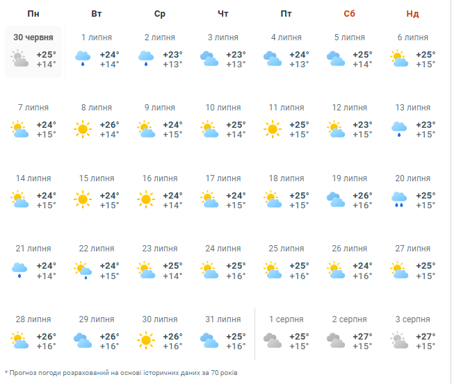 погода в липні в україні