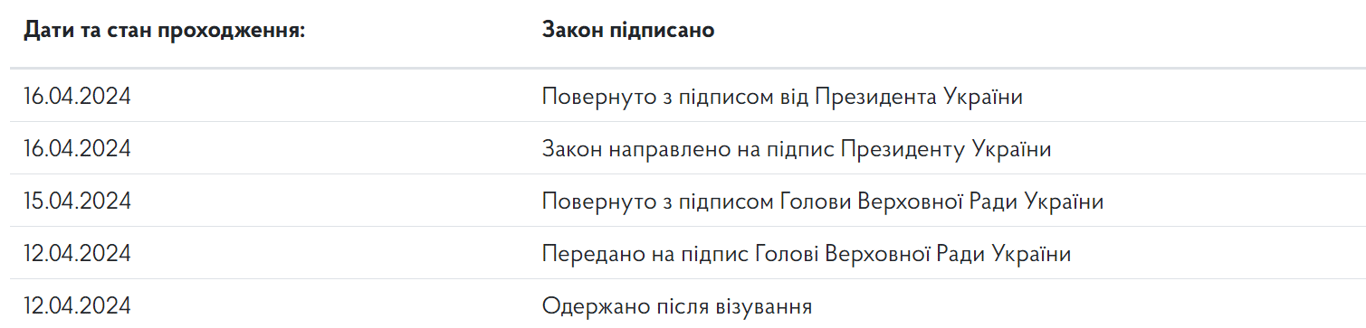законопроєкт про мобілізацію
