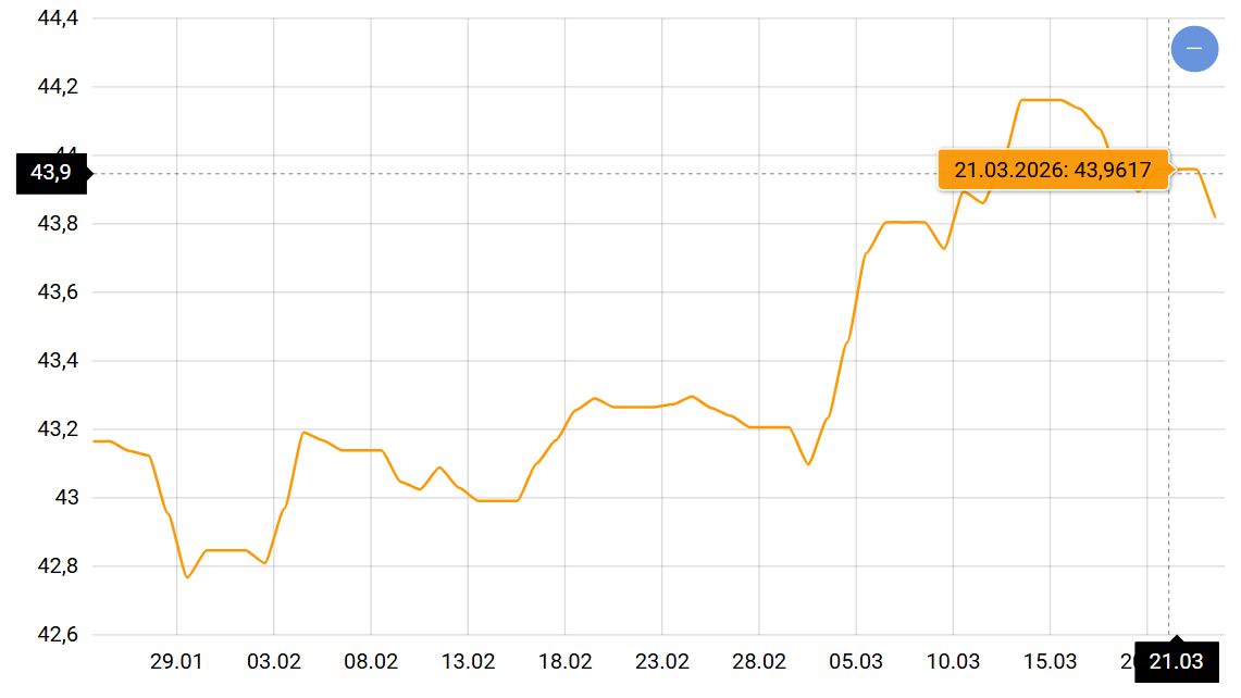 Курс доллара в Украине может дольше задержаться ниже психологической черты - фото 1