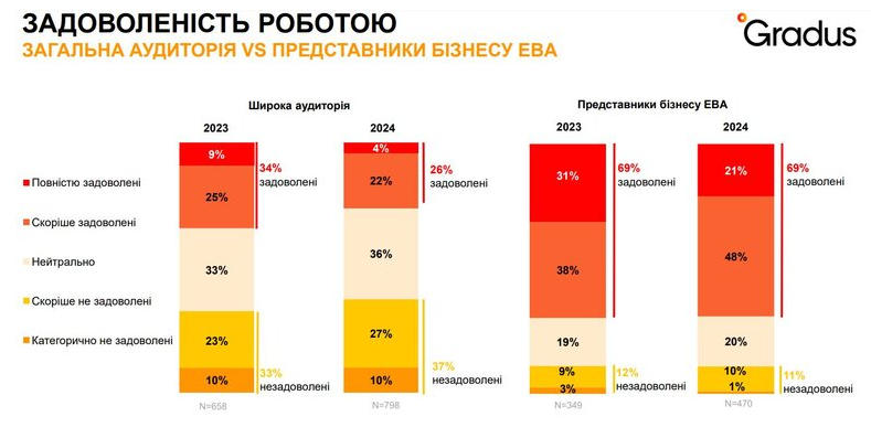 зарплати та доходи в Україні у 2024 році
