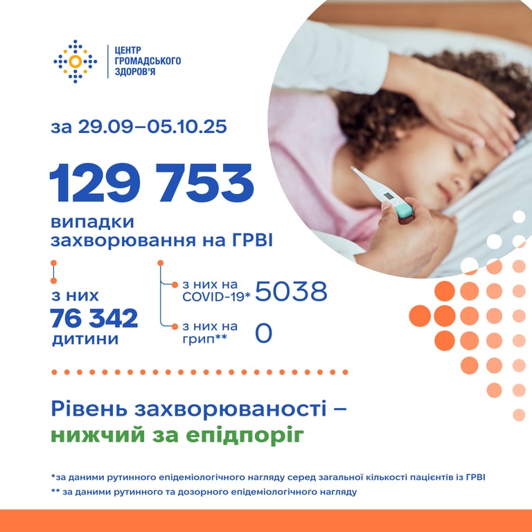 В Україні розпочався епідемічний сезон