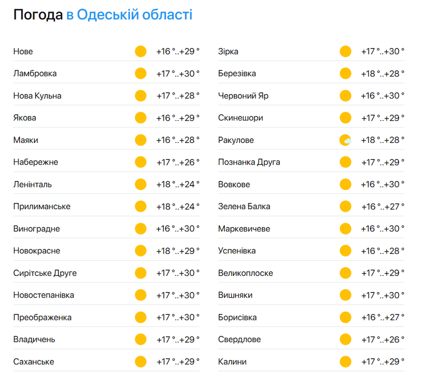Погода в Одесі — що прогнозують синоптики на сьогодні - фото 2