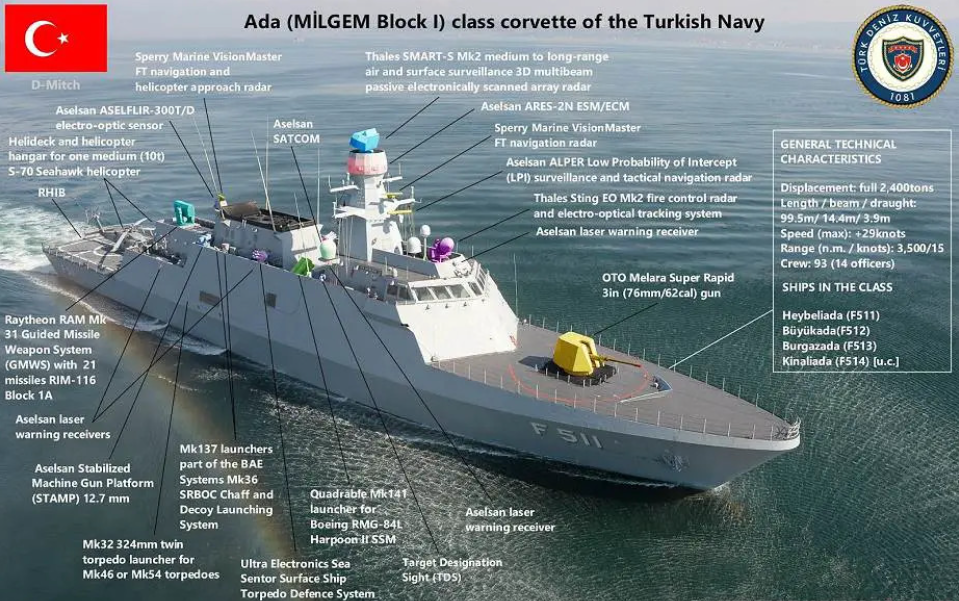 Озброєння корвету