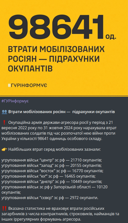 потери окупантов на войне по состоянию на 19 декабря