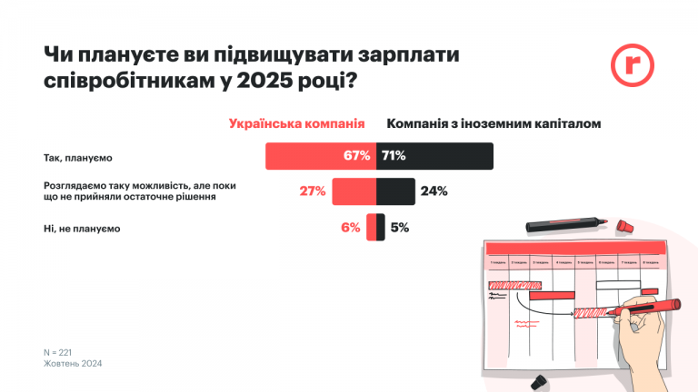Как поднимут зарплаты в следующем году в Украине
