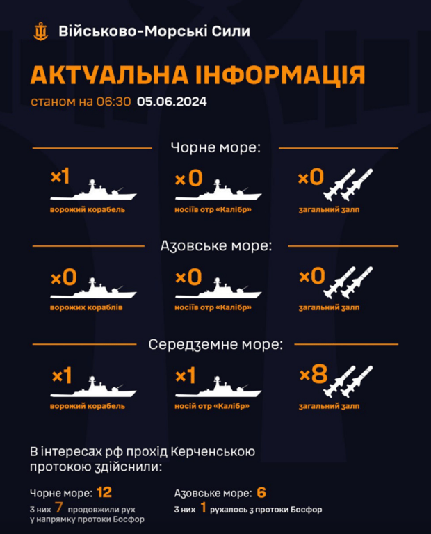 Рух ворожого флоту 5 червня