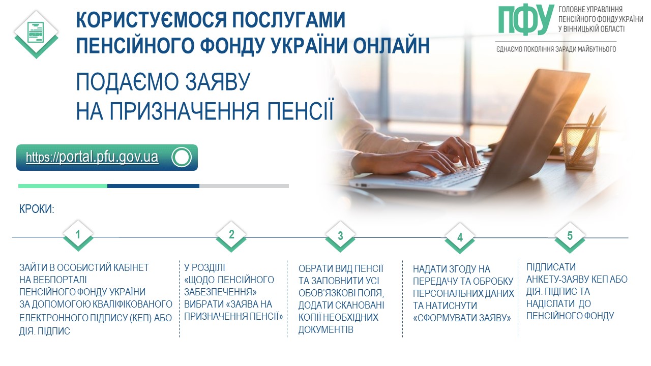 пенсія 2025